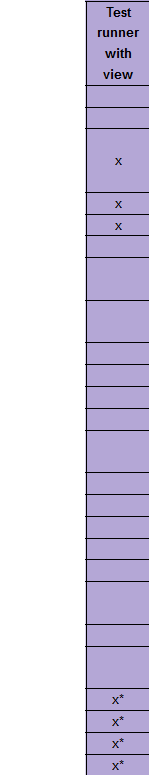 Testerview.png