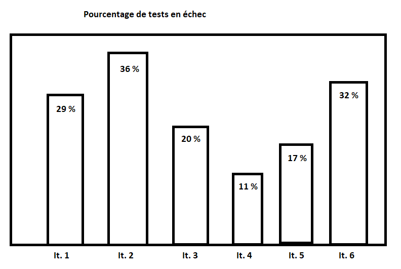 graphique-souhaite.png